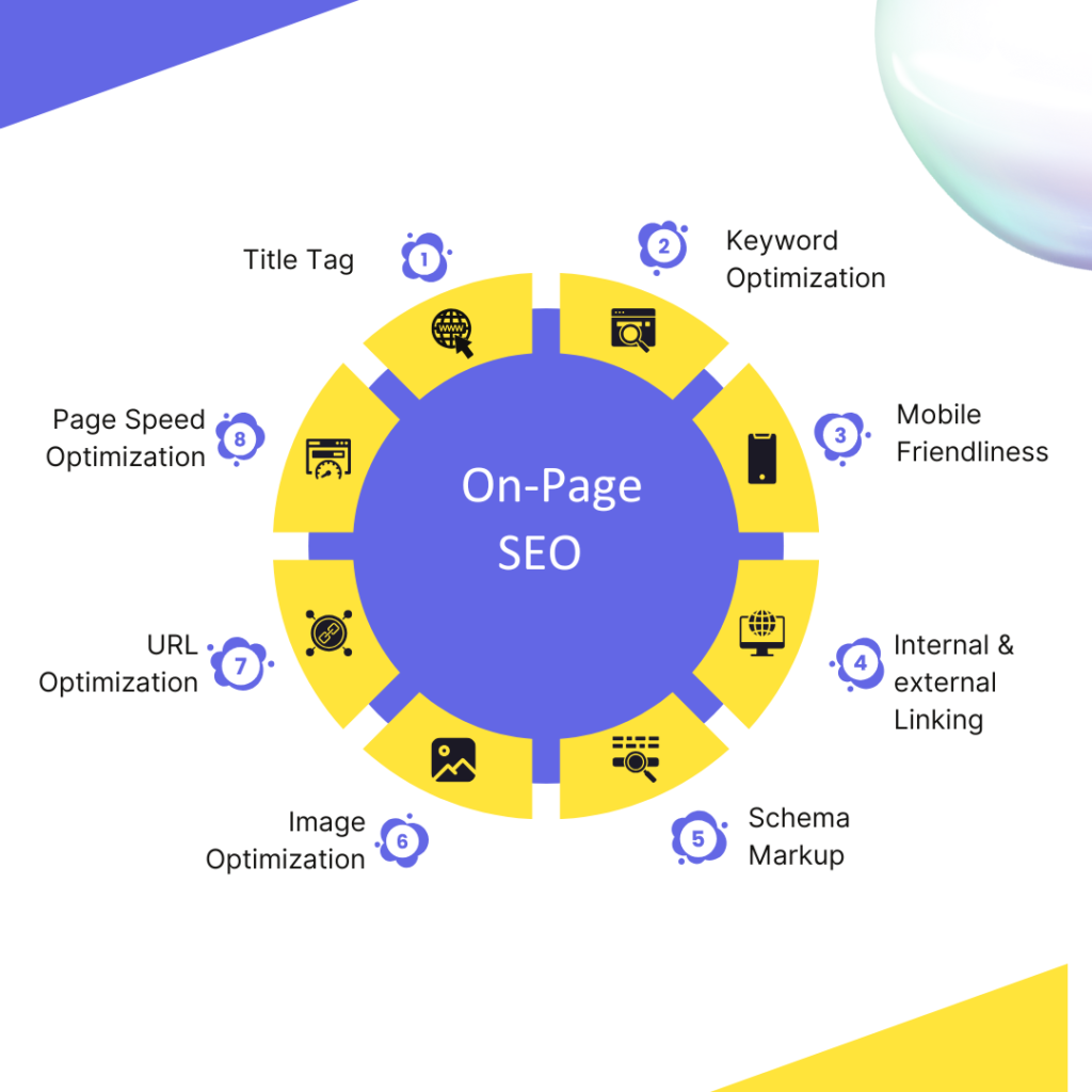 On-Page SEO Techniques